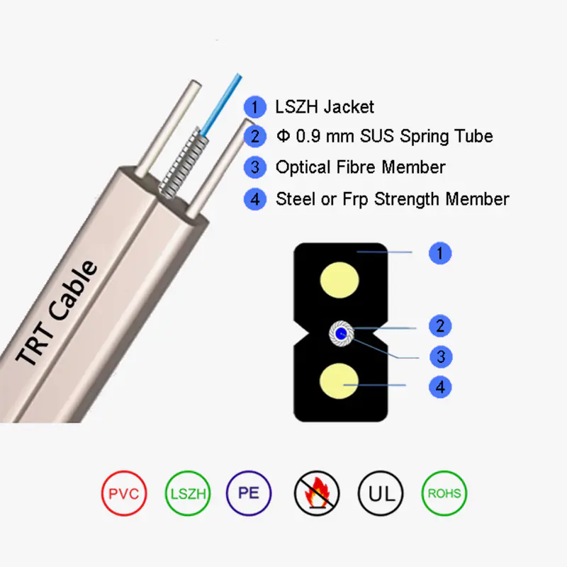 Bow-Type Drop Fiber Optic Cable GJXKH