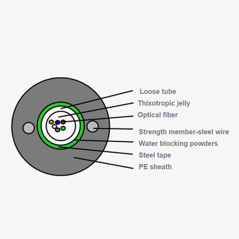 Kabel Optik Armored Tube Central: Bagaimana untuk meningkatkan kecekapan penghantaran data dengan mengoptimumkan susunan?