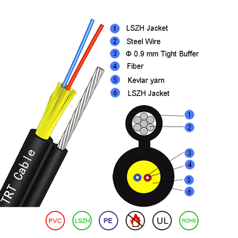 Kabel gentian optik bulat yang menyokong diri