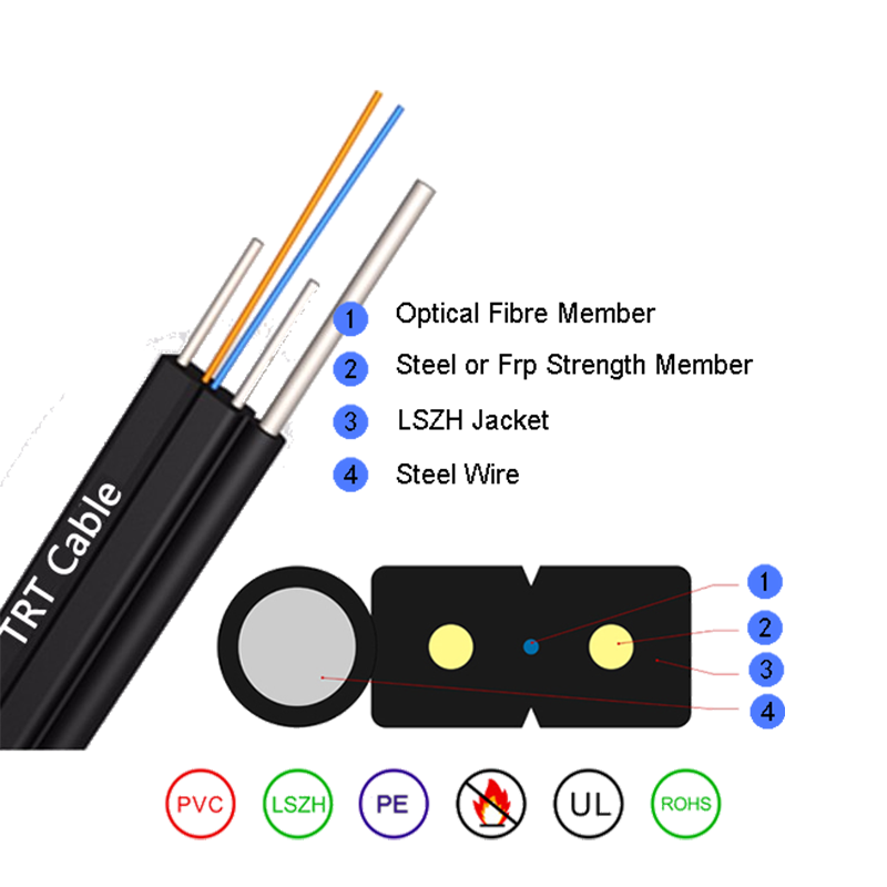 Geseran rendah ftth kabel gentian dalaman