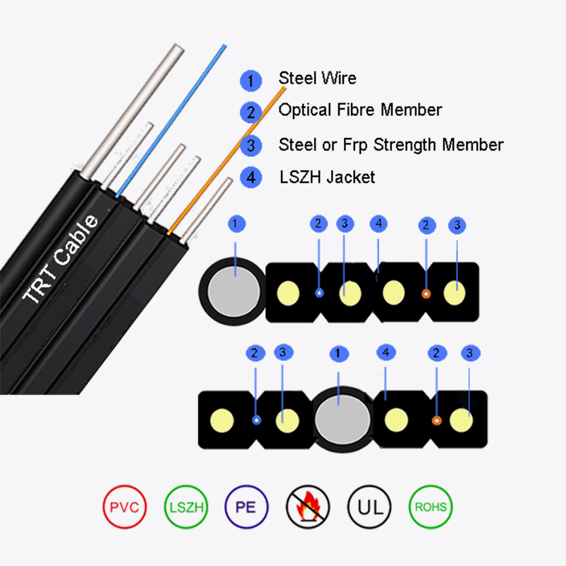 Kabel Serat Optik Penurunan Bow