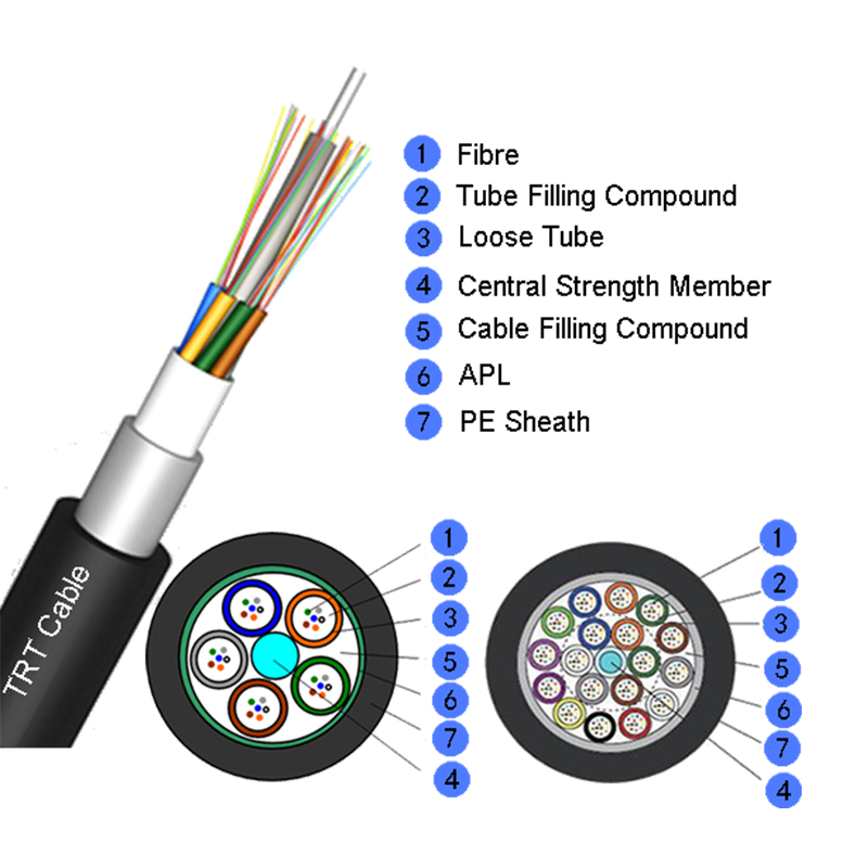 Gyta kabel gentian optik gentian tanpa tandas yang terkandas