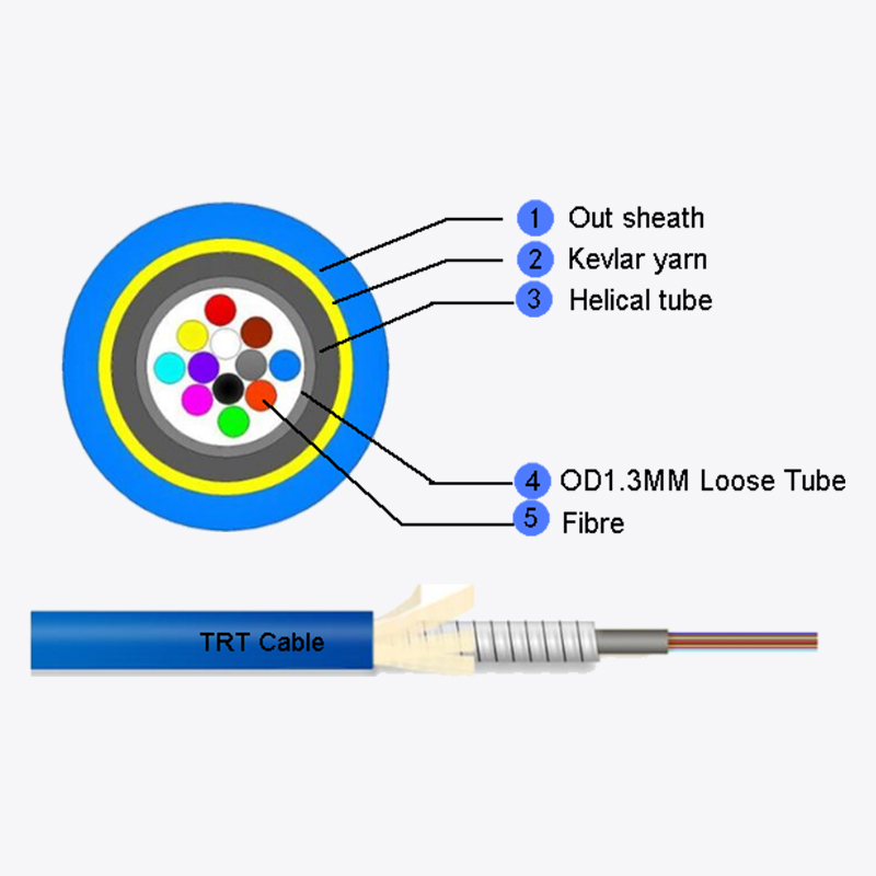 1-12 Kabel Perisai Mini Teras untuk MPO