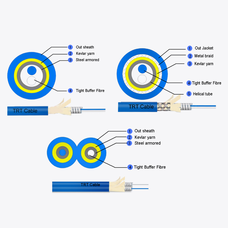 Kabel perisai bulat dupleks