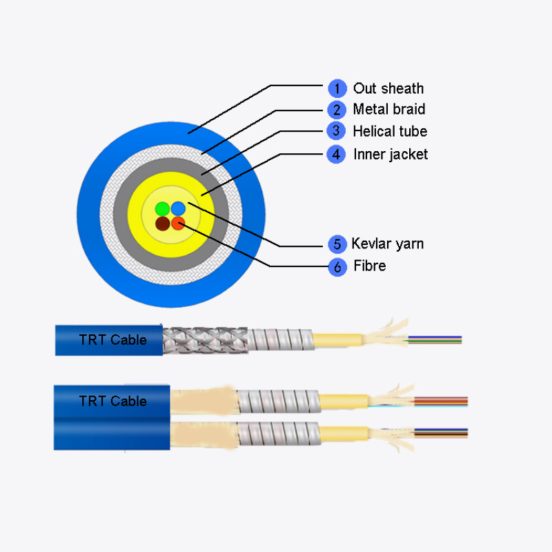 Kabel perisai pelbagai serat