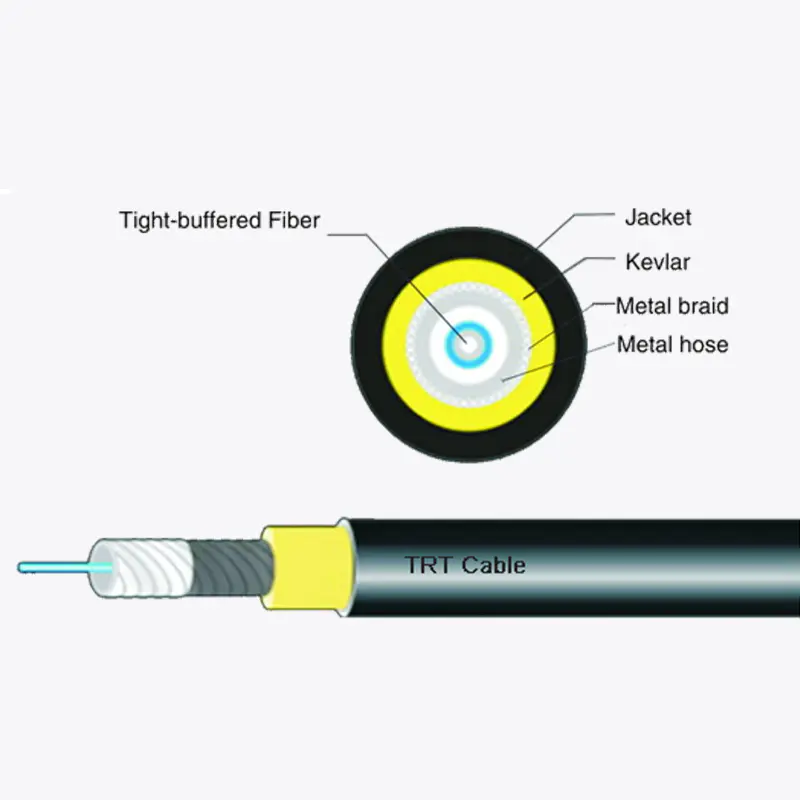 Kabel serat optik yang digunakan untuk operasi