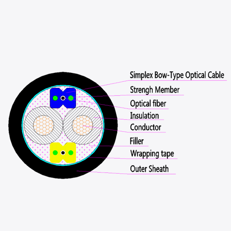 Kabel komposit kuasa optik luaran