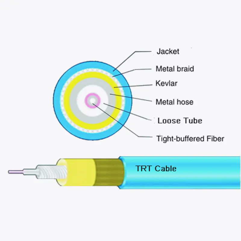 Kabel perisai yang menyekat air