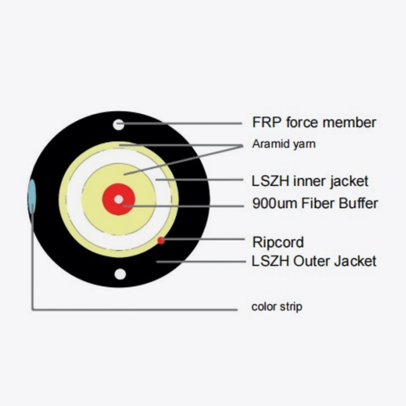 Drop cable gy (f) xty